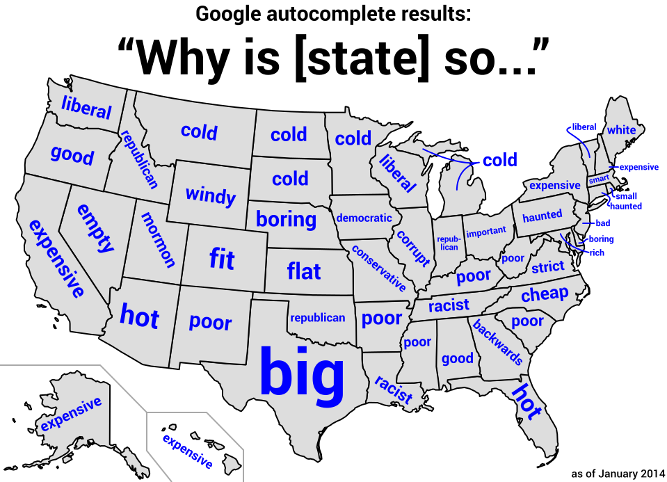 Google-state-auto-complete