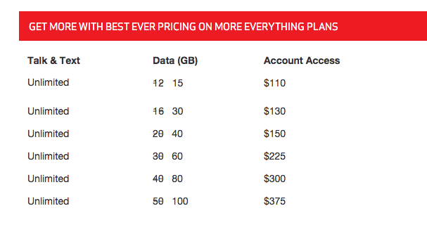 Verizon-plans