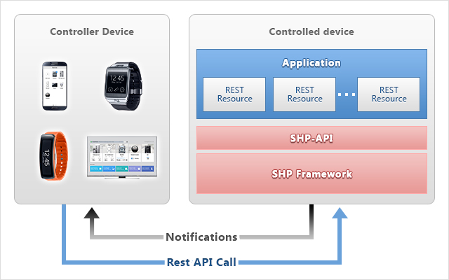 smarthome-img3