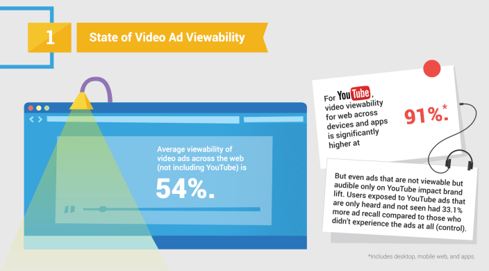 think.storage.googleapis.com:docs:5-factors-of-video-viewability.pdf 2015-05-08 13-51-49