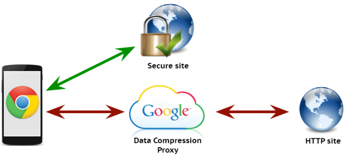 compression-proxy
