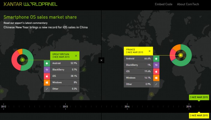 comtech_dataviz_mar_15