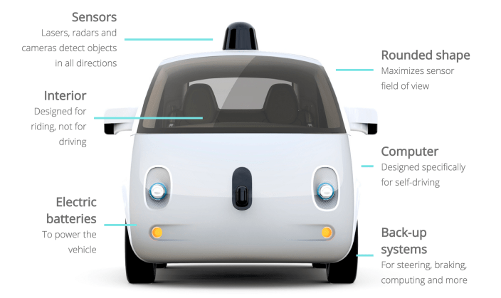 Google-driverless-car
