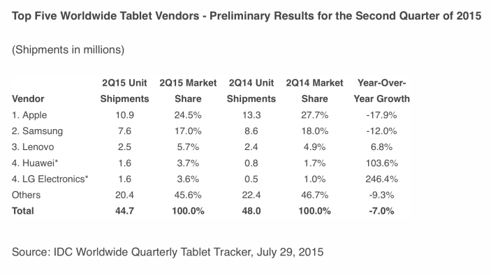 IDC Tablets