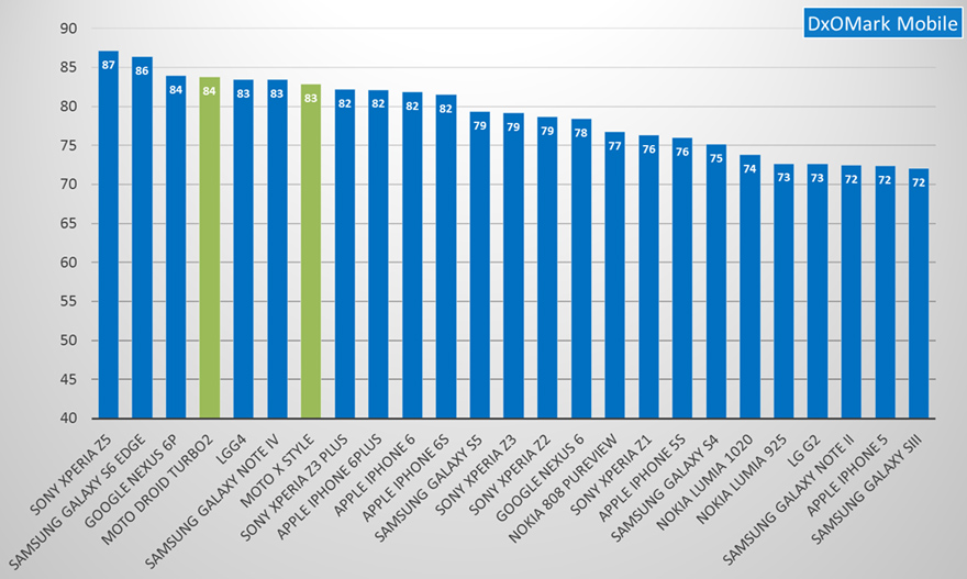 mobile_bar_chart_n
