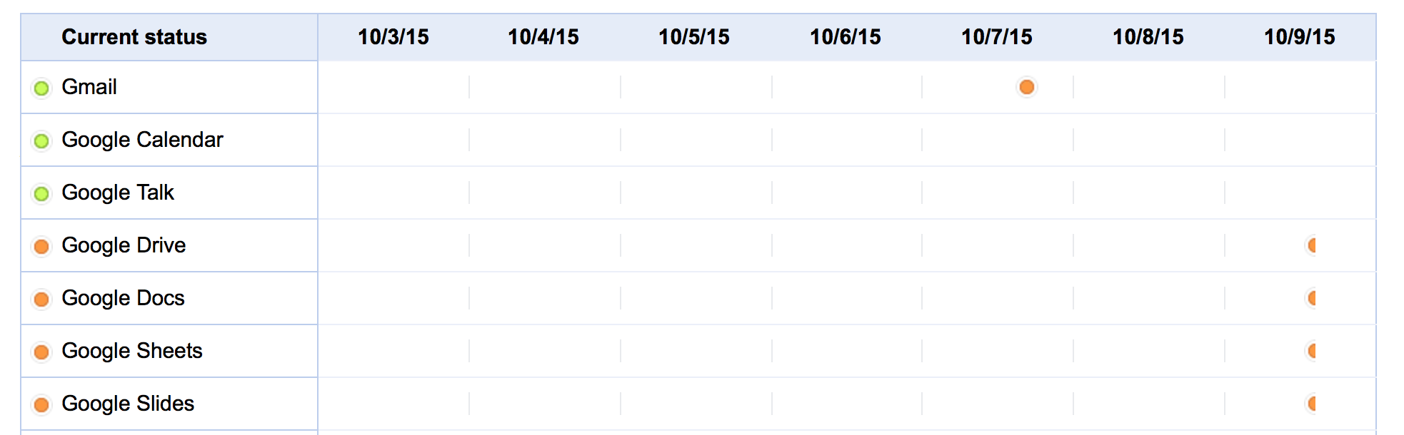 Google Drive outage