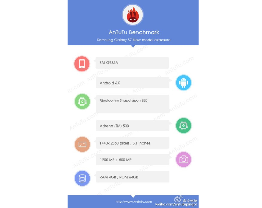 benchmark-leak