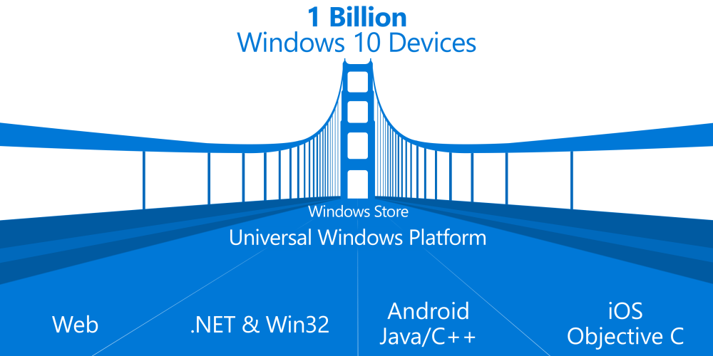 UWP Bridges