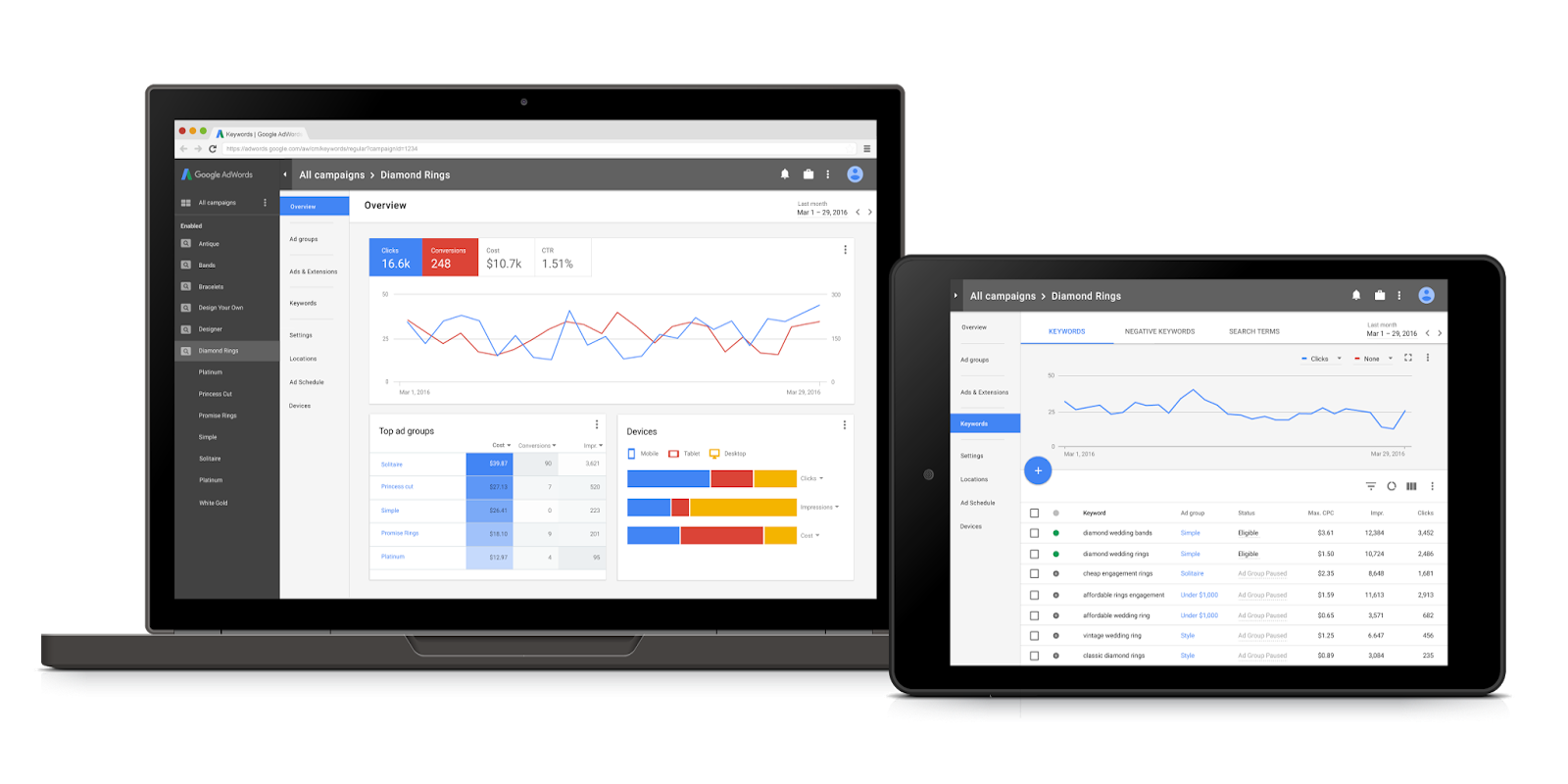 New-Adwords-Mar-2016