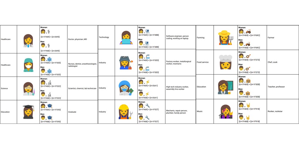 Female Emojis