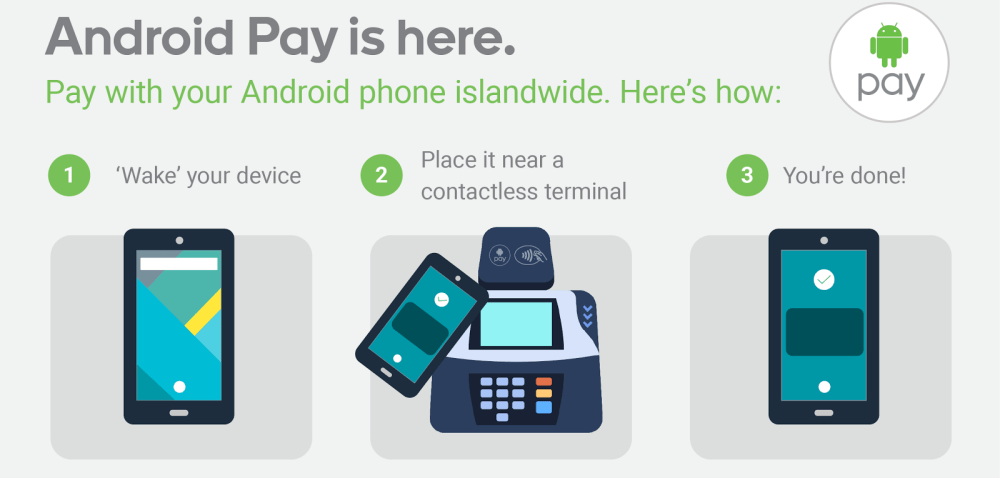 androidpay_hk_howto-width-1600