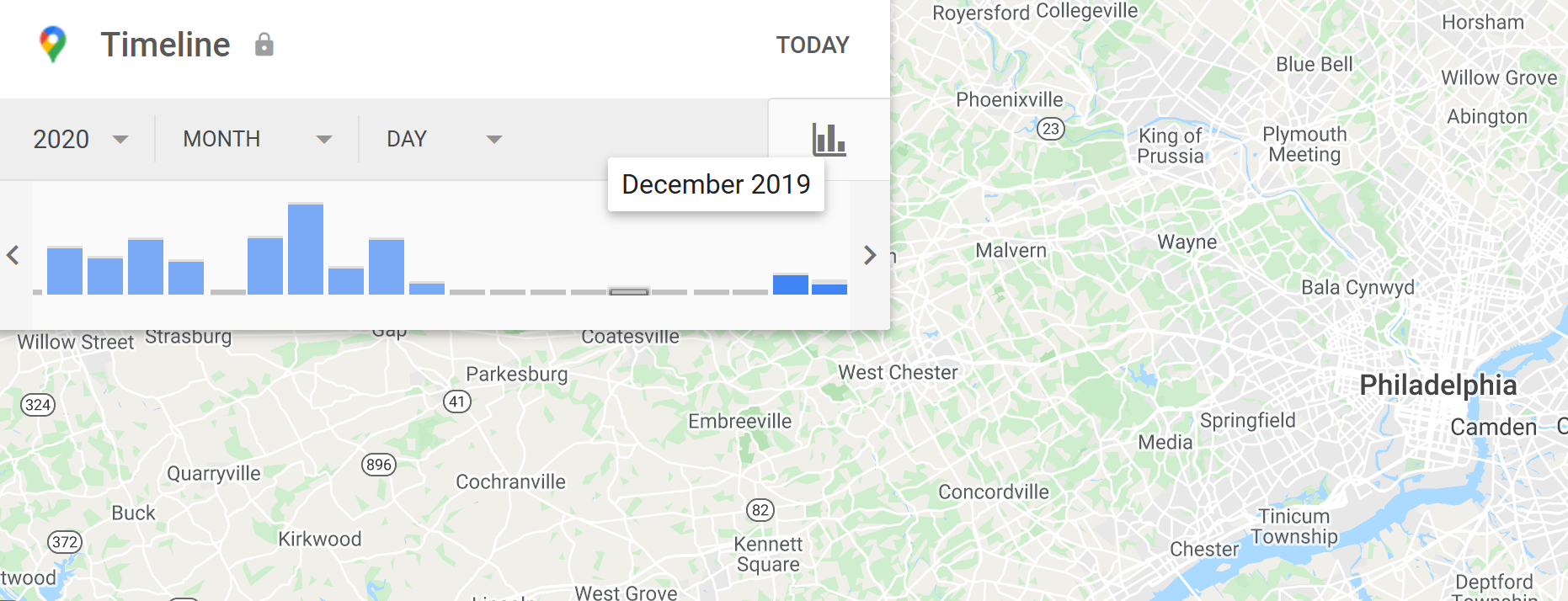 google maps data timeline