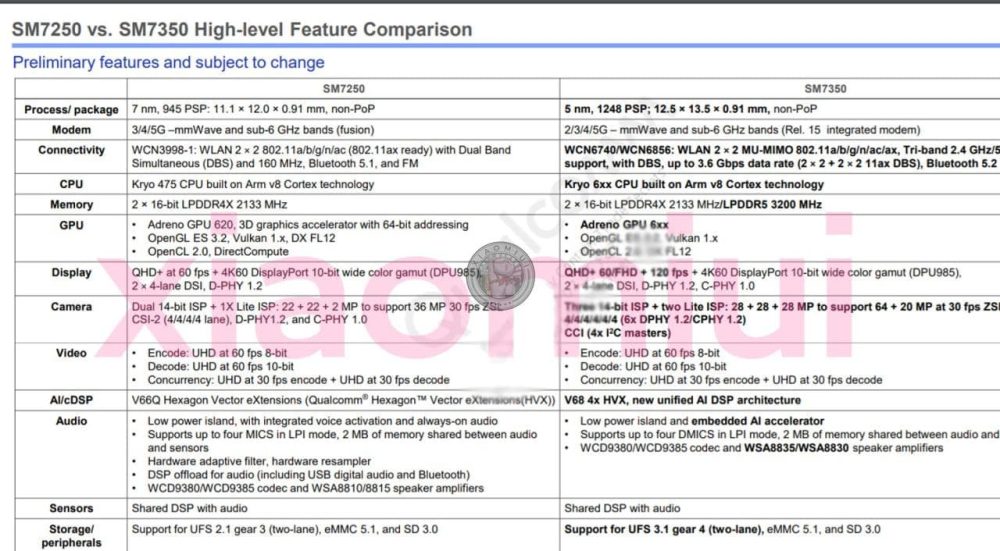 qualcomm snapdragon 775 leaked details
