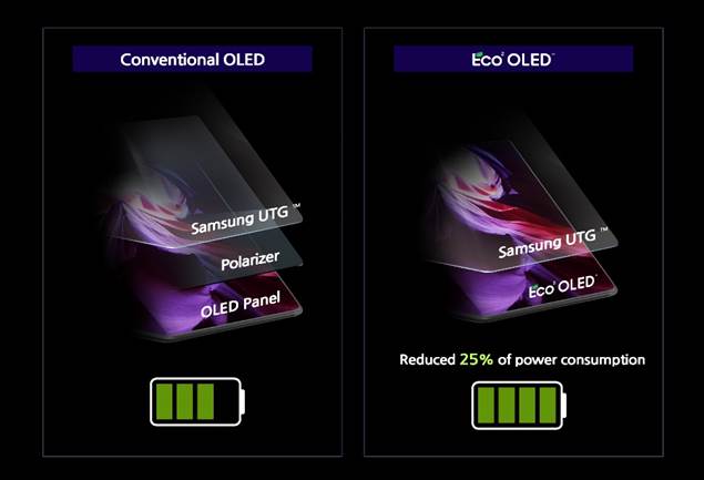 samsung eco oled galaxy z fold 3 display