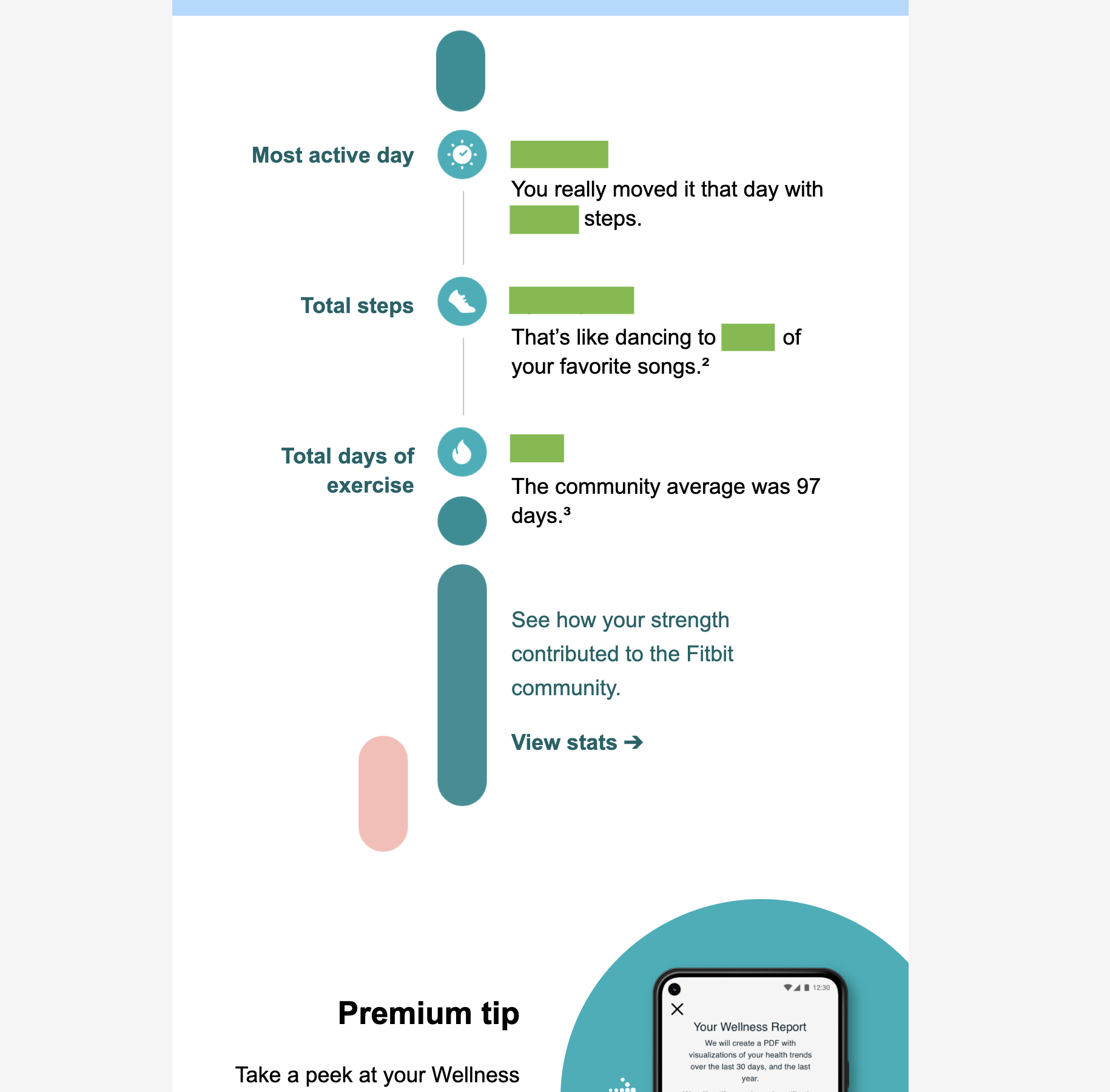 Fitbit 2021 Year in Review