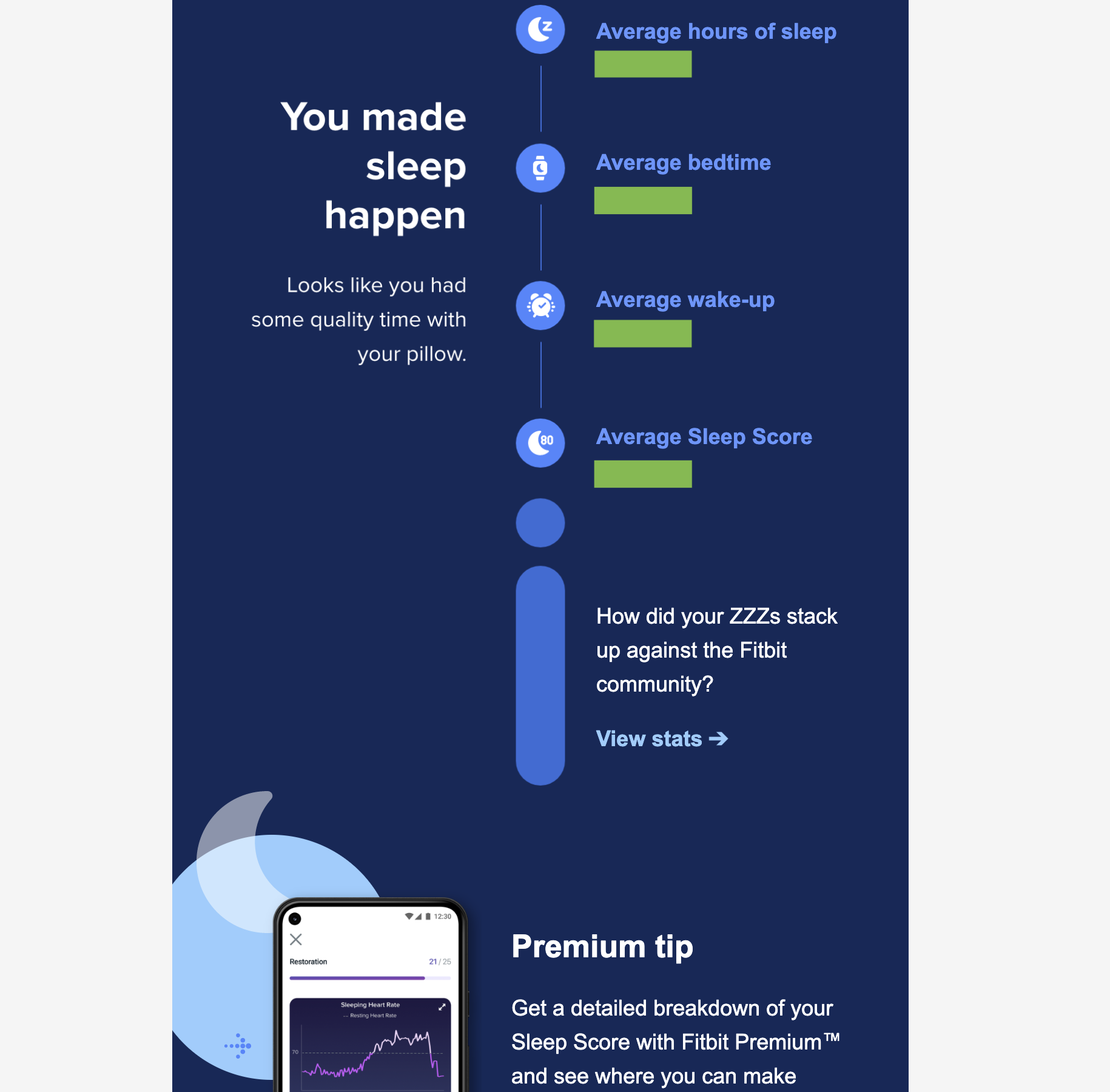 Fitbit 2021 Year in Review