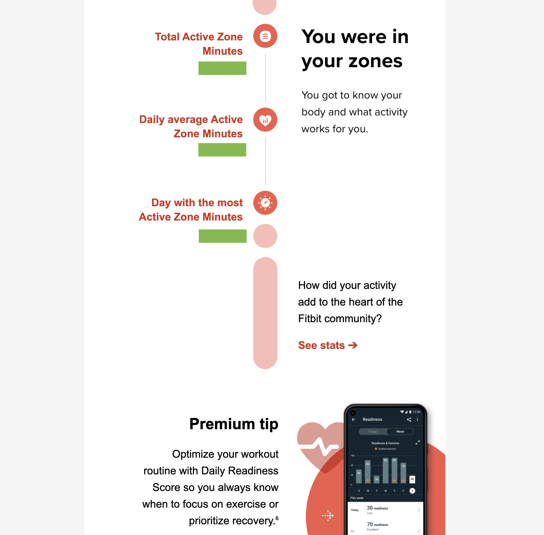 Fitbit 2021 Year in Review