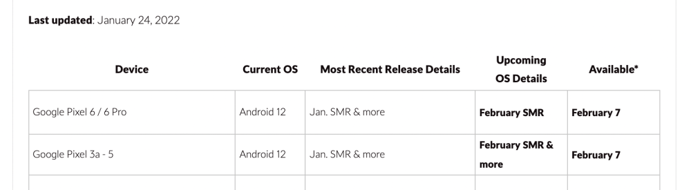 Pixel 6 February patch