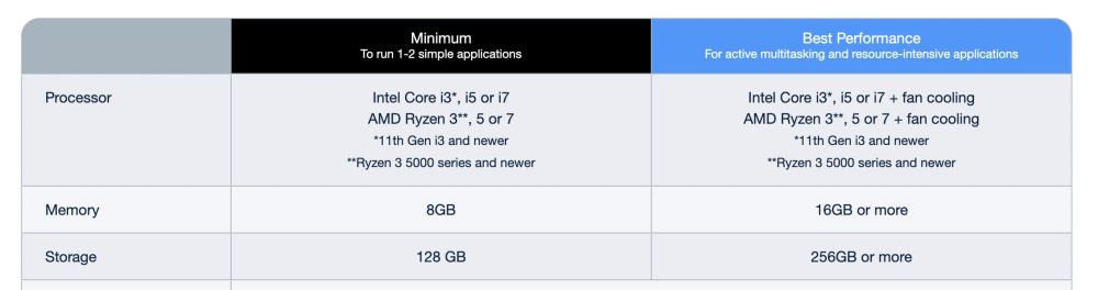 Parallels Chromebook i3 Ryzen 3