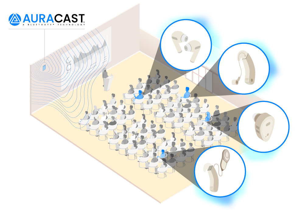 Bluetooth LE Audio Auracast