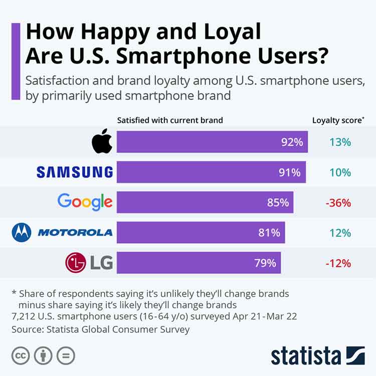 pixel 6 happy