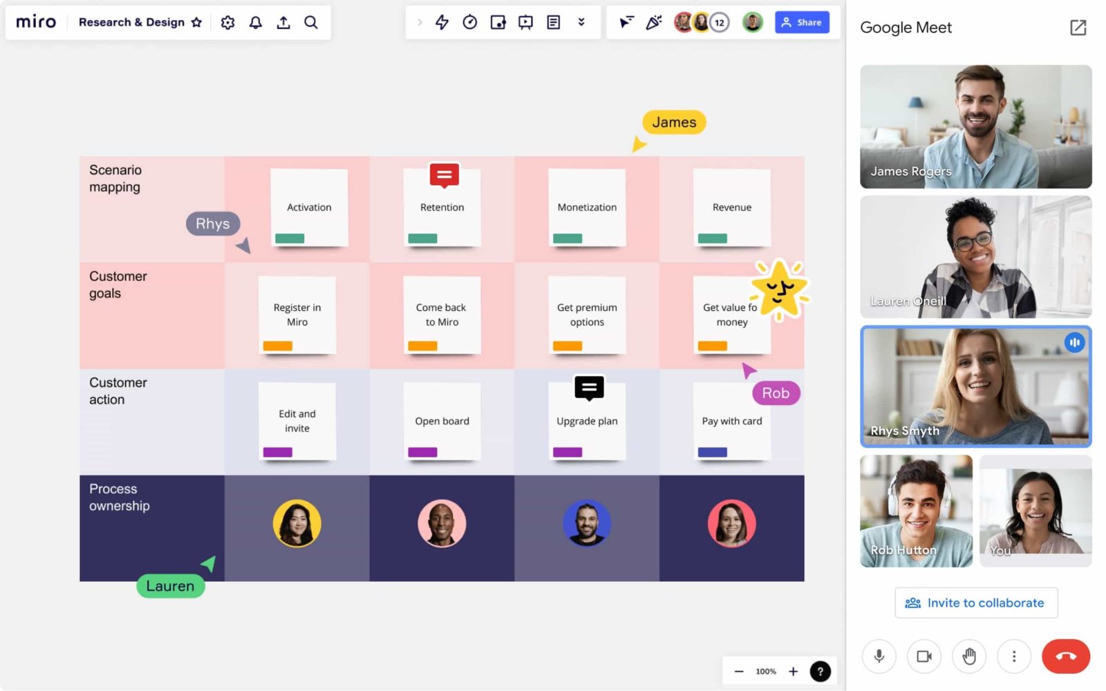 Google Meet Miro whiteboard