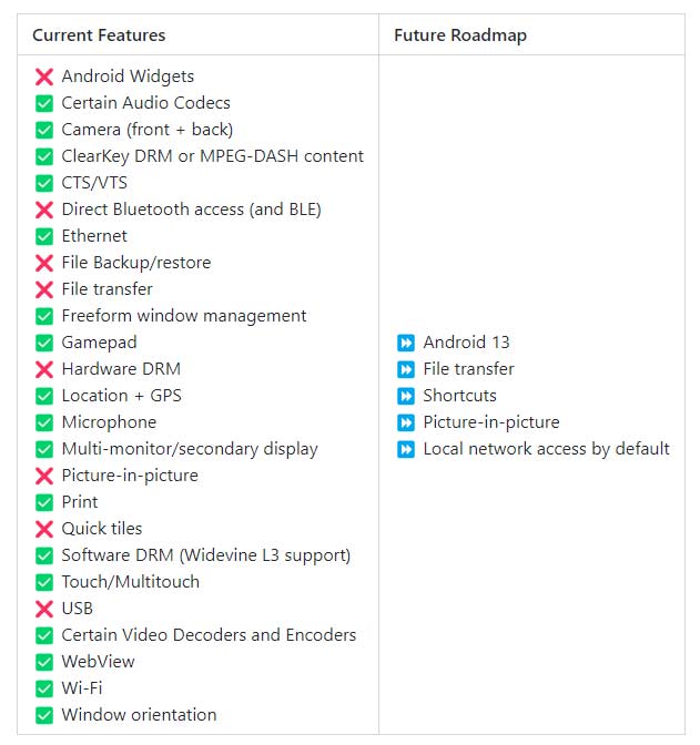 Android 13 apps in Windows 11