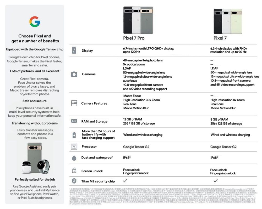 pixel 7 spec sheet leak