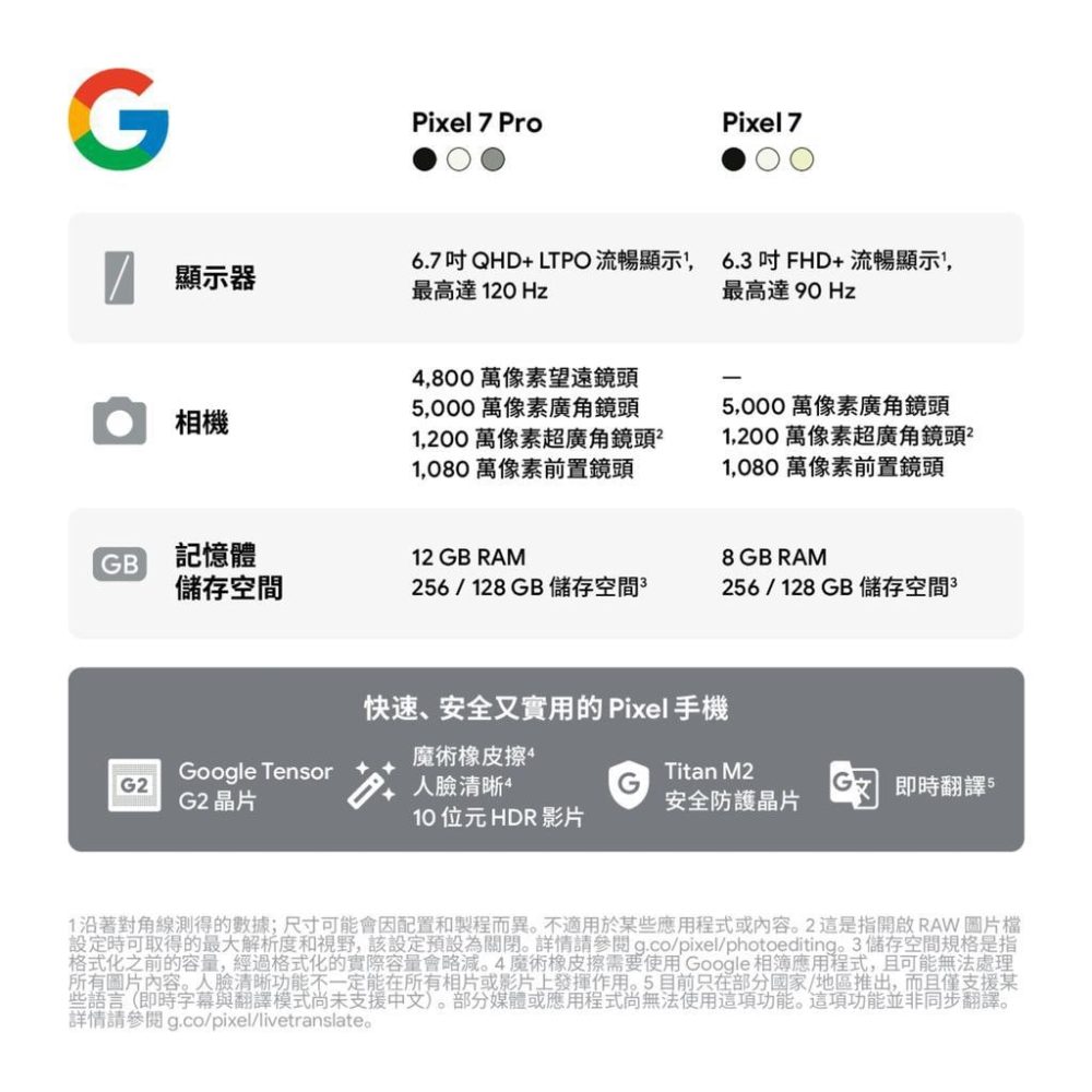 pixel 7 series specs comparison leak