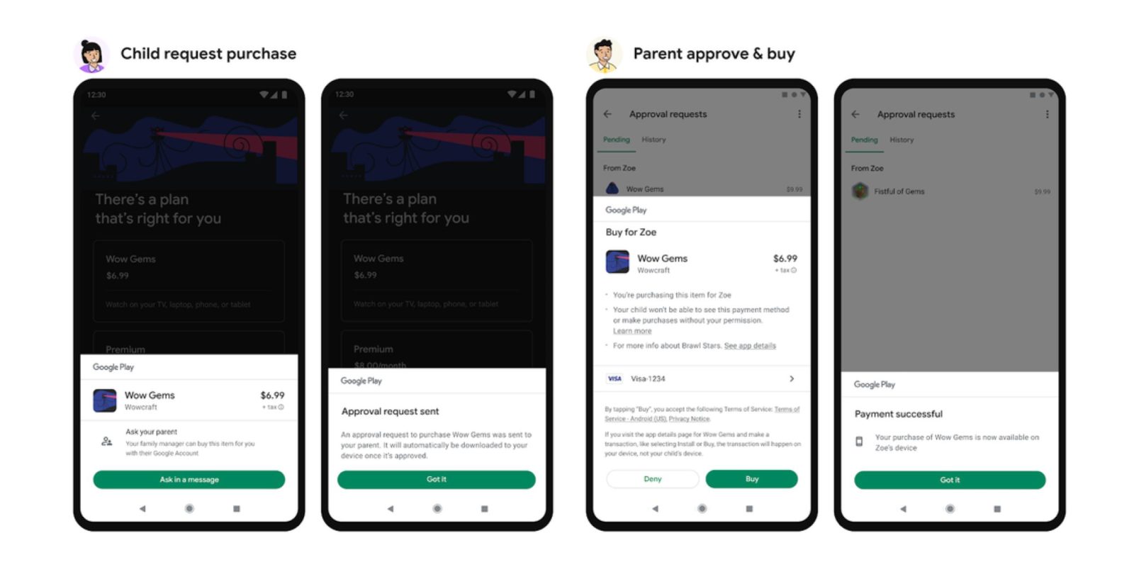 Google Play Purchase Requests