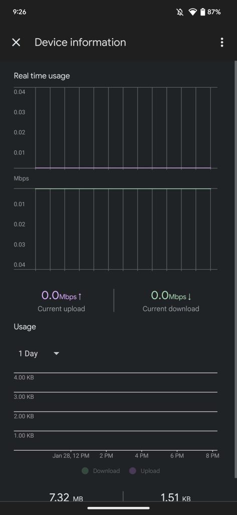Google Home Wifi devices