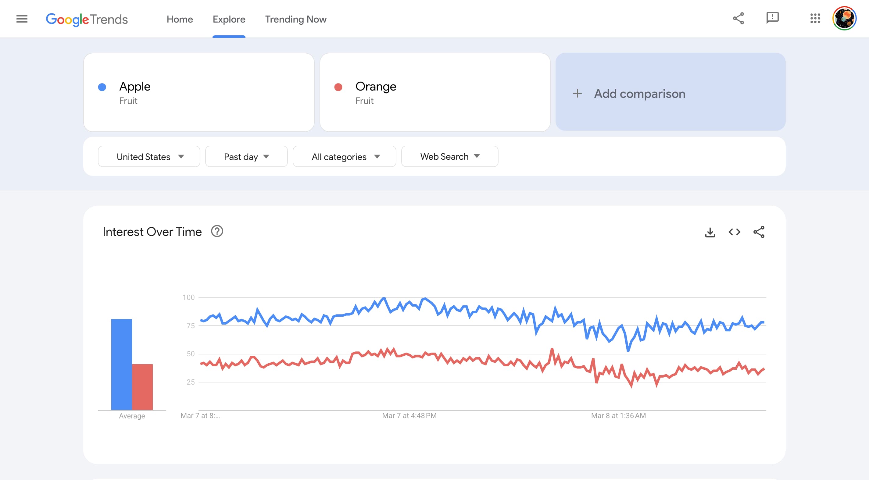 Google Trends Material 3 redesign