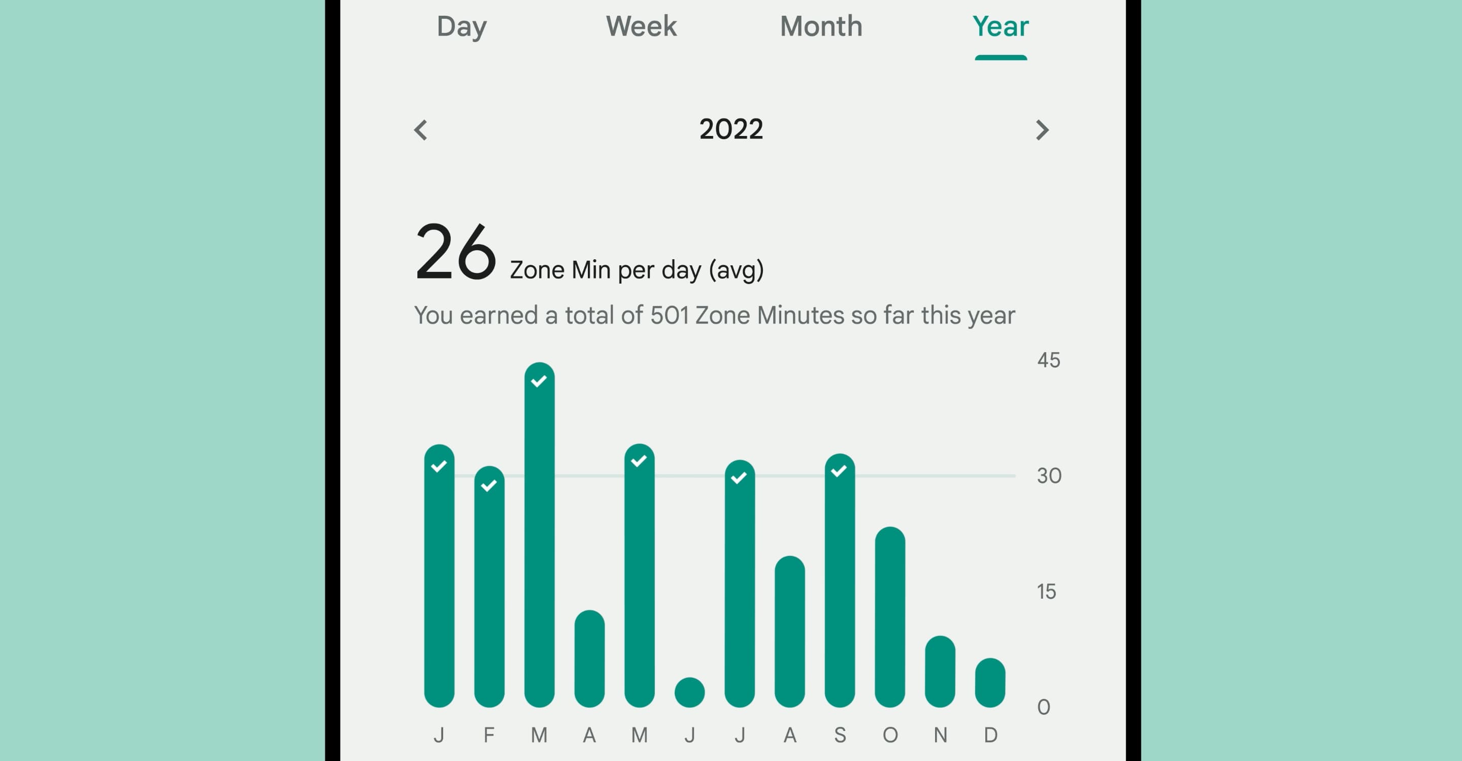 Fitbit redesign