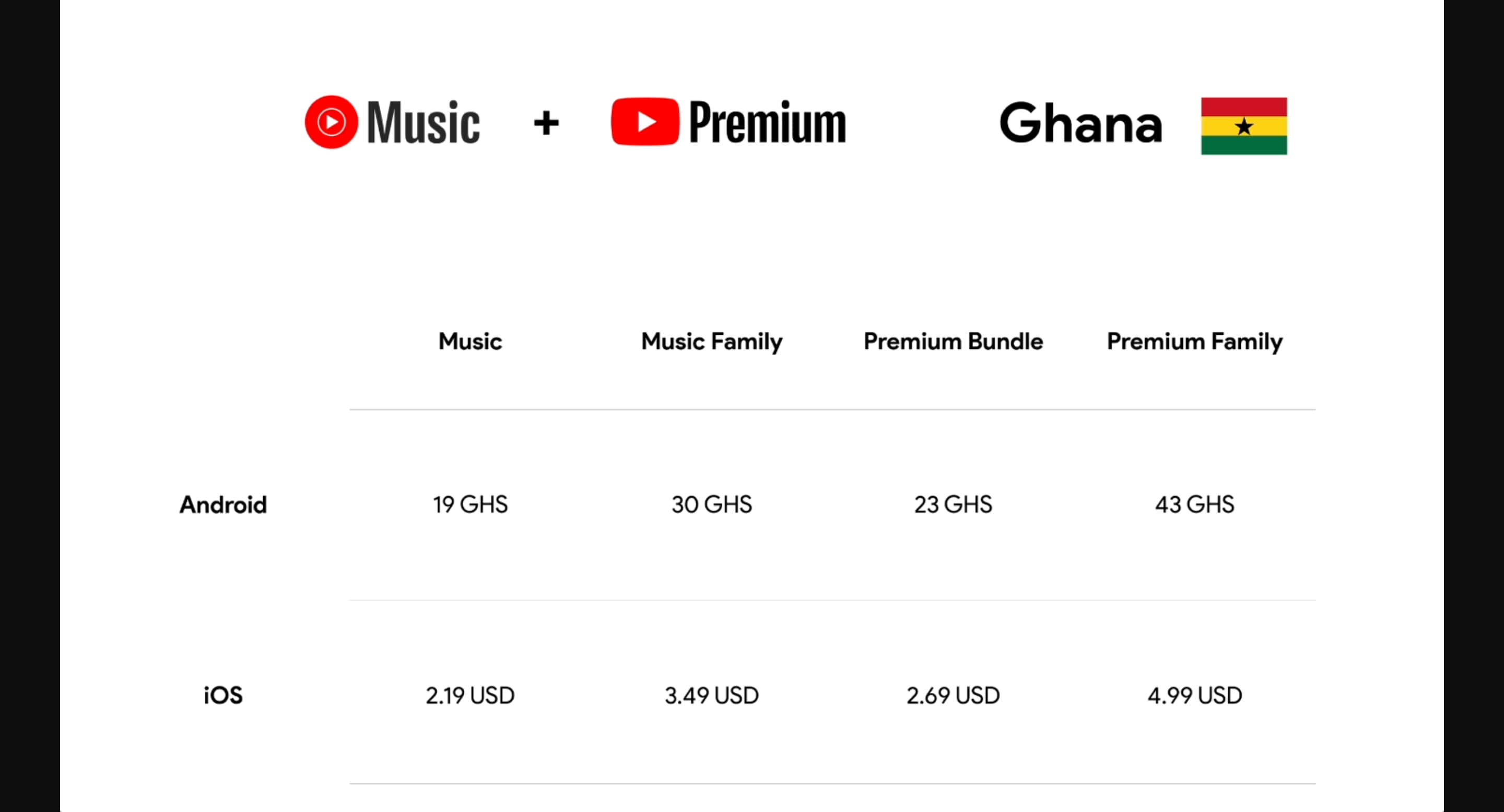 YouTube Premium more countries