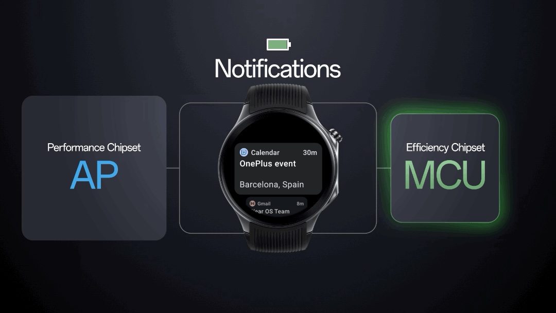 Wear OS hybrid interface