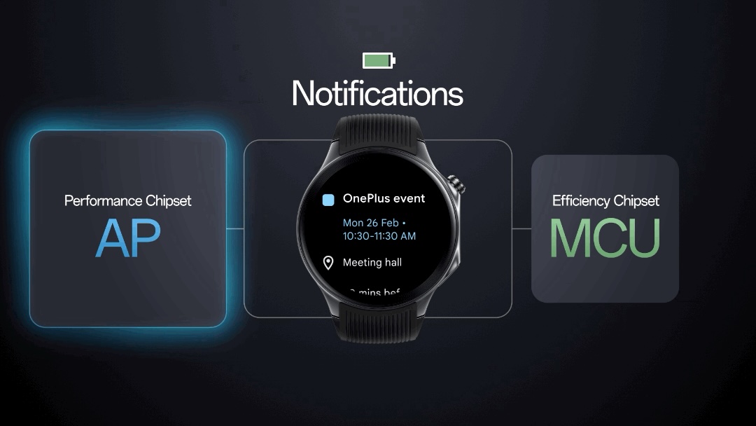 Wear OS hybrid interface