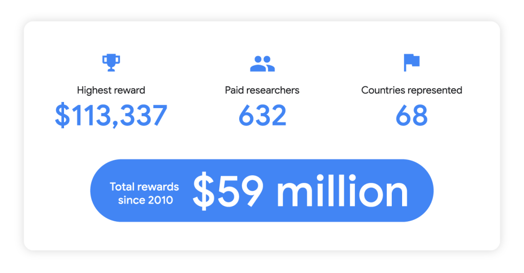 Google bug bounties 2023