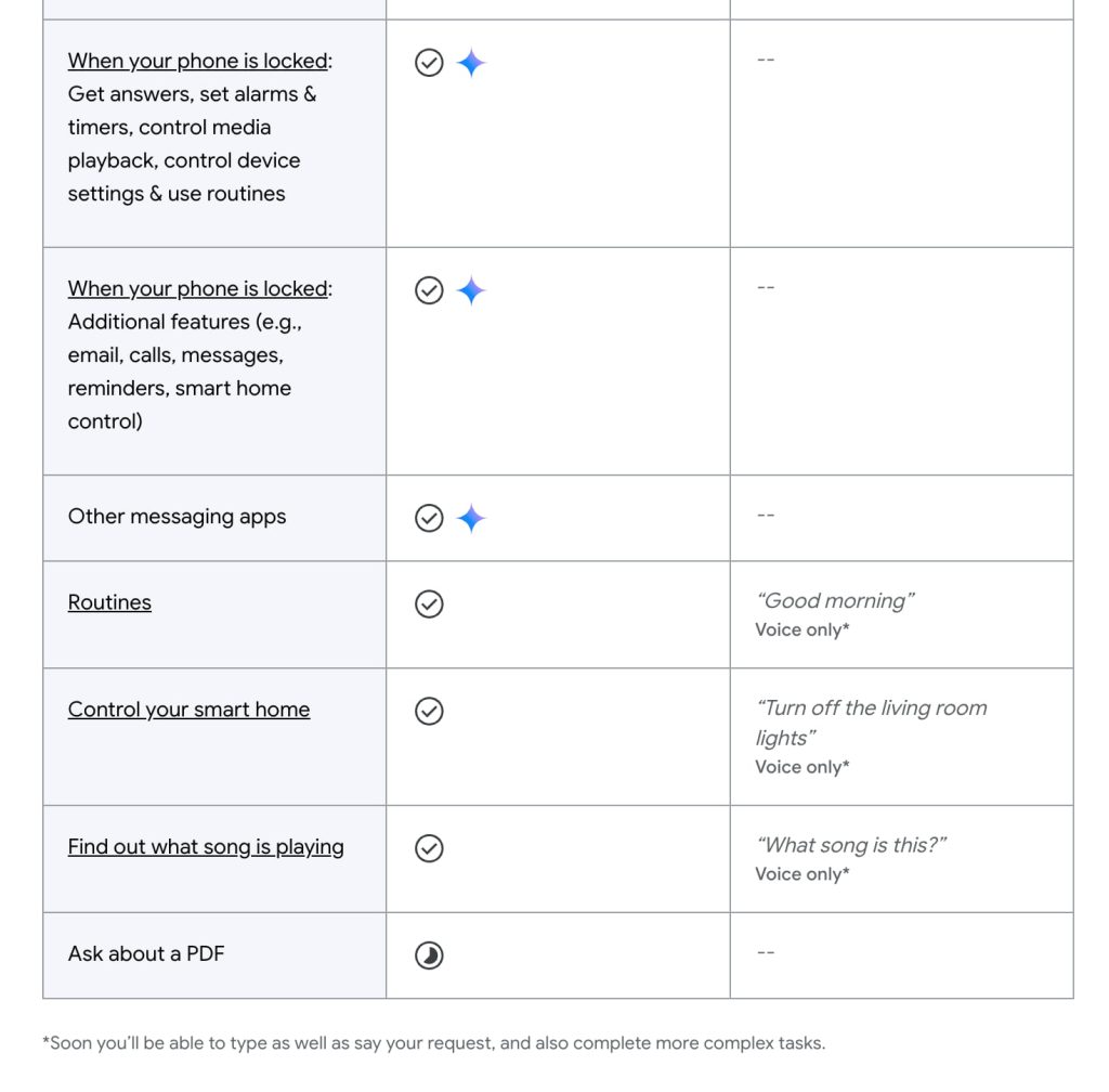 Gemini app features