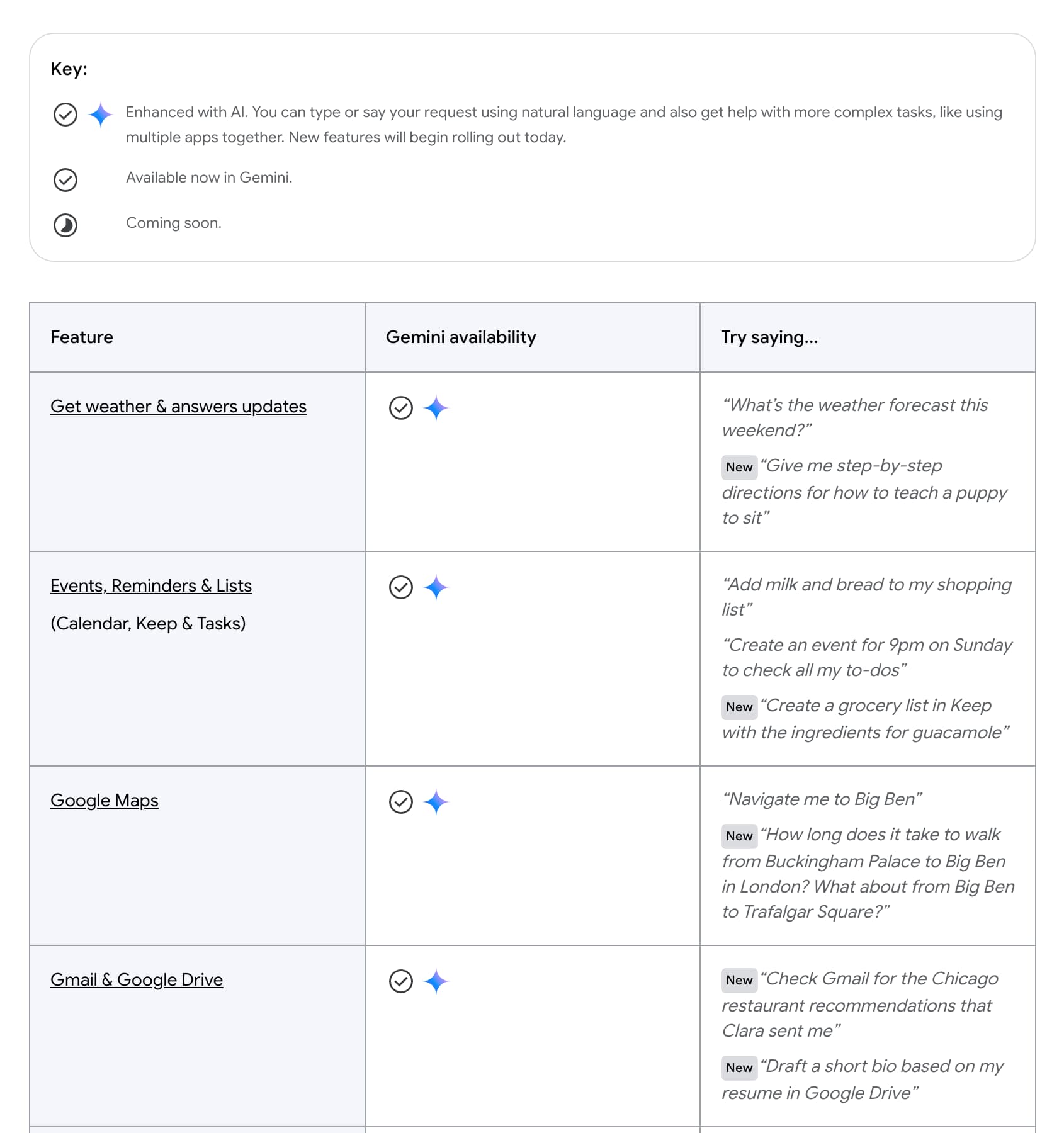 Gemini Google Assistant Android