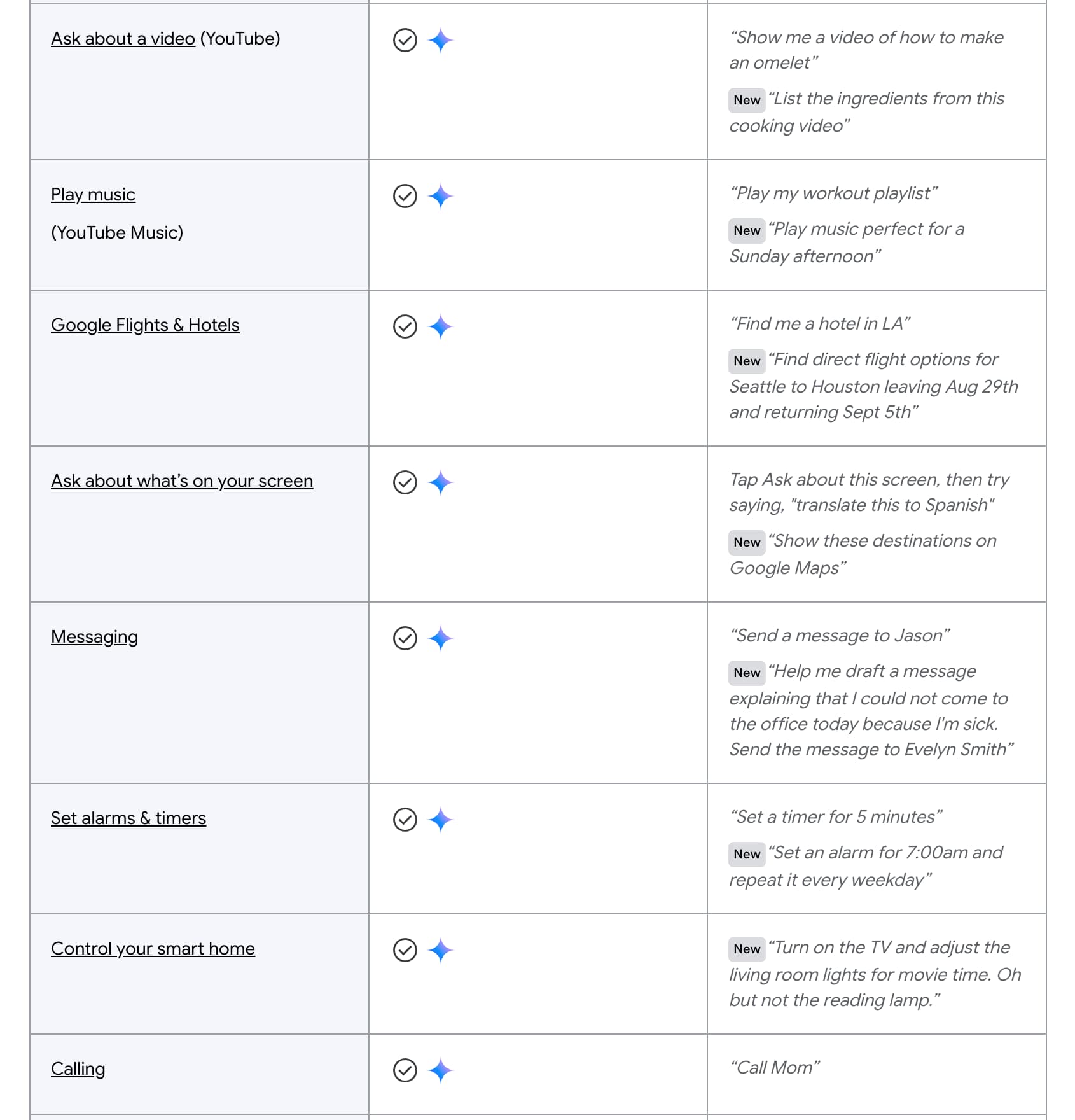 Gemini Google Assistant Android