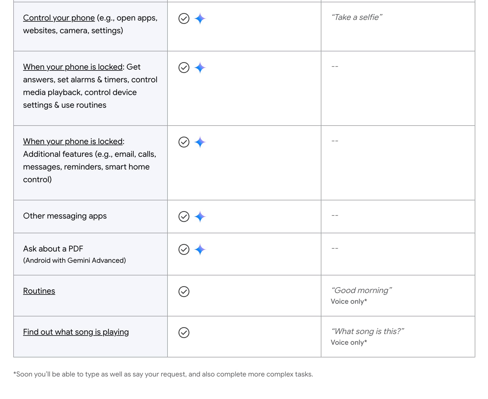 Gemini Google Assistant Android