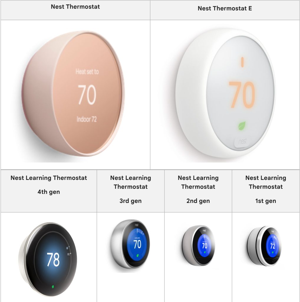 Nest Learning Thermostats