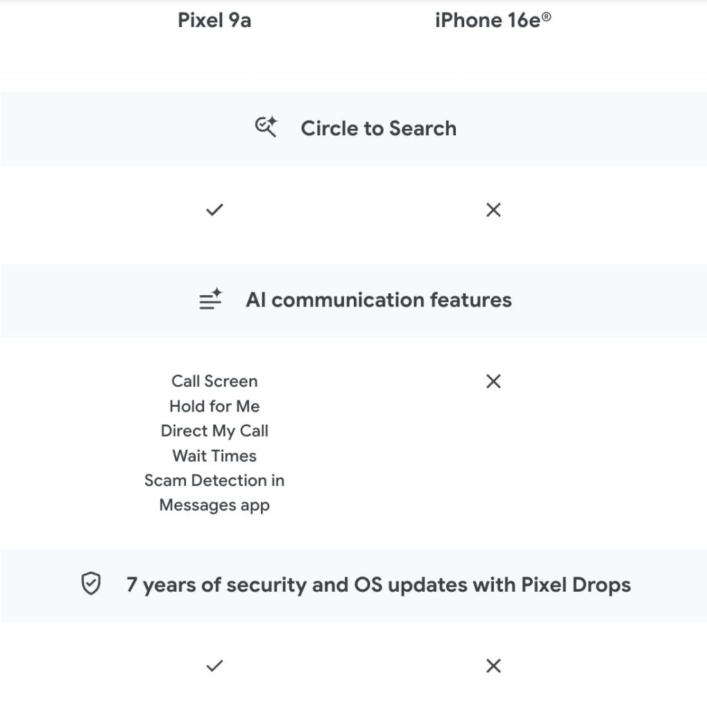 Pixel 9a iPhone 16e