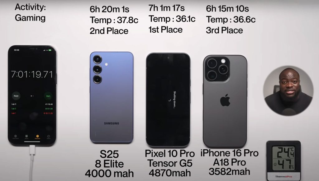 pixel 10 battery